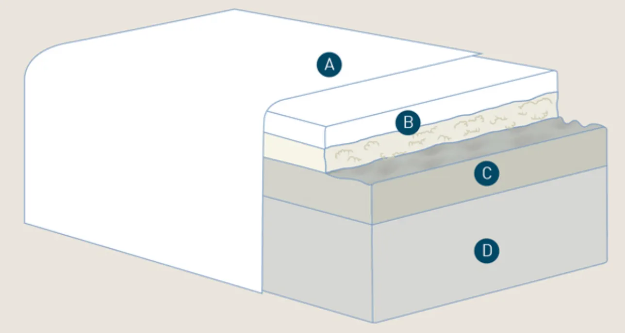 Наполнение матраса Магнифлекс Абрачио 10